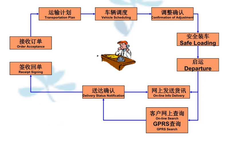 吴江震泽直达古城物流公司,震泽到古城物流专线